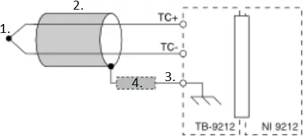 NATIONAL INSTRUMENTS NI-9212 - Connection 2