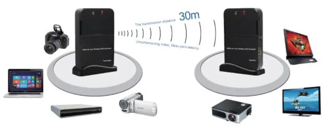 Monoprice 16049 Wireless Professional HDMI Extender-fig- (4)