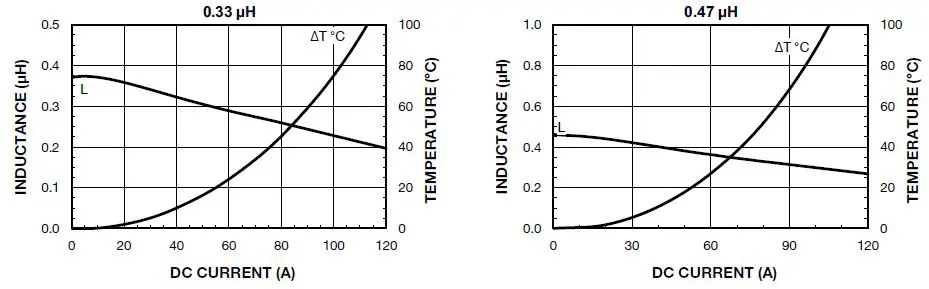 VISHAY-IHLP-6767GZ-11-IHLP-Commercial-Inductors-Low-DCR-Series-04