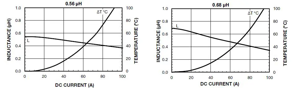 VISHAY-IHLP-6767GZ-11-IHLP-Commercial-Inductors-Low-DCR-Series-05
