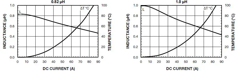 VISHAY-IHLP-6767GZ-11-IHLP-Commercial-Inductors-Low-DCR-Series-06