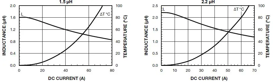 VISHAY-IHLP-6767GZ-11-IHLP-Commercial-Inductors-Low-DCR-Series-07