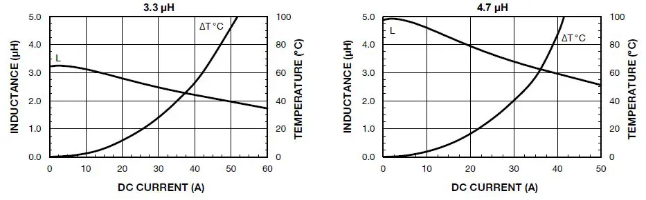 VISHAY-IHLP-6767GZ-11-IHLP-Commercial-Inductors-Low-DCR-Series-08