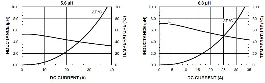 VISHAY-IHLP-6767GZ-11-IHLP-Commercial-Inductors-Low-DCR-Series-09