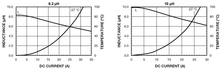 VISHAY-IHLP-6767GZ-11-IHLP-Commercial-Inductors-Low-DCR-Series-10