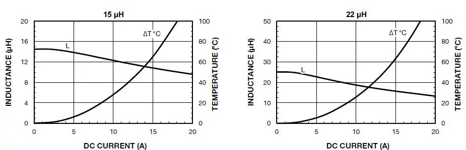 VISHAY-IHLP-6767GZ-11-IHLP-Commercial-Inductors-Low-DCR-Series-11