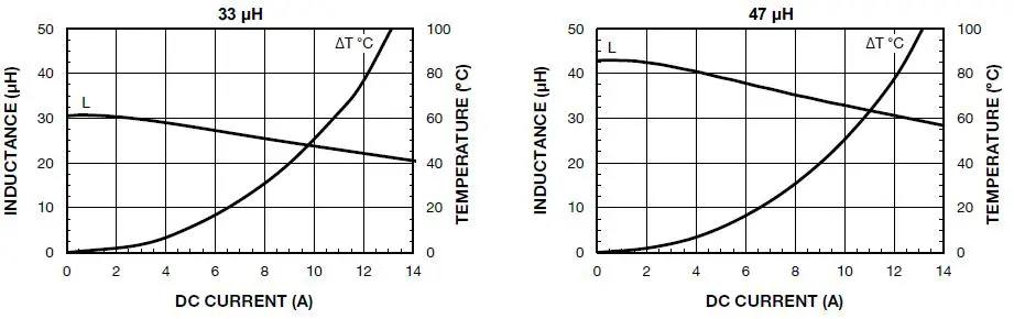 VISHAY-IHLP-6767GZ-11-IHLP-Commercial-Inductors-Low-DCR-Series-12