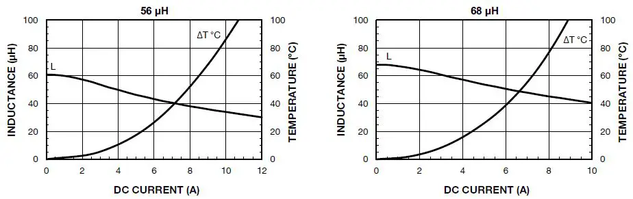 VISHAY-IHLP-6767GZ-11-IHLP-Commercial-Inductors-Low-DCR-Series-13