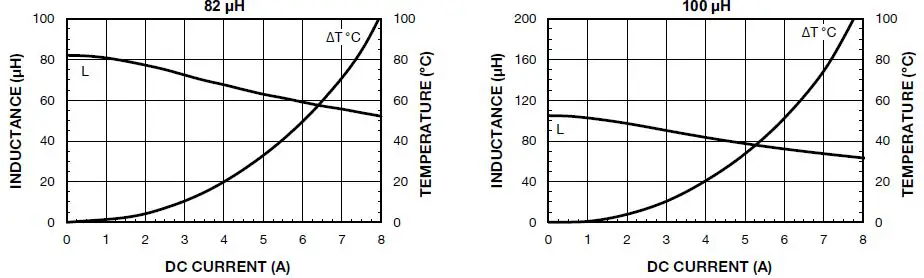 VISHAY-IHLP-6767GZ-11-IHLP-Commercial-Inductors-Low-DCR-Series-14