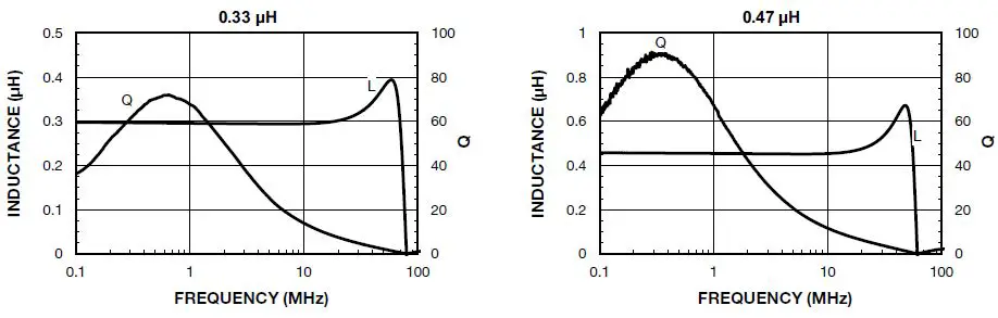 VISHAY-IHLP-6767GZ-11-IHLP-Commercial-Inductors-Low-DCR-Series-15