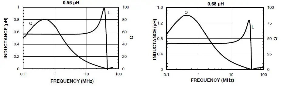VISHAY-IHLP-6767GZ-11-IHLP-Commercial-Inductors-Low-DCR-Series-16