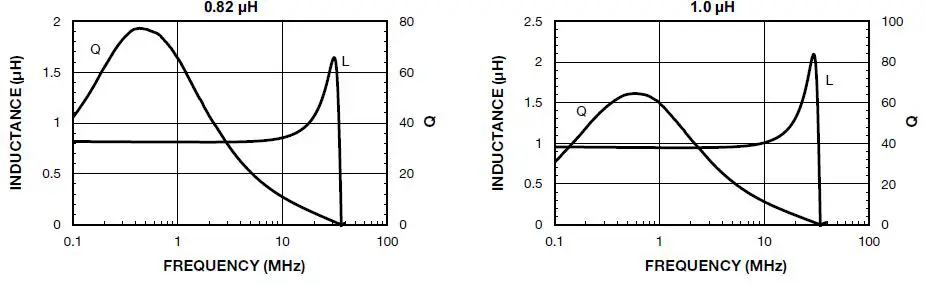 VISHAY-IHLP-6767GZ-11-IHLP-Commercial-Inductors-Low-DCR-Series-17