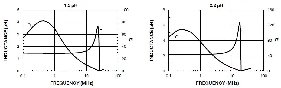 VISHAY-IHLP-6767GZ-11-IHLP-Commercial-Inductors-Low-DCR-Series-18