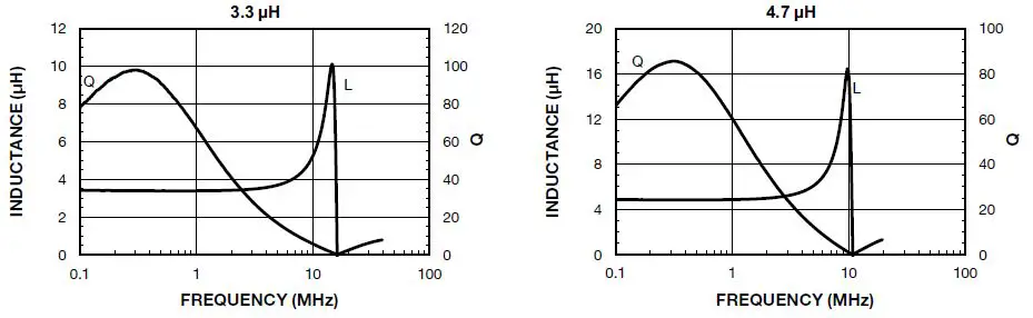 VISHAY-IHLP-6767GZ-11-IHLP-Commercial-Inductors-Low-DCR-Series-19