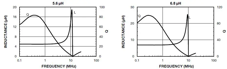 VISHAY-IHLP-6767GZ-11-IHLP-Commercial-Inductors-Low-DCR-Series-20