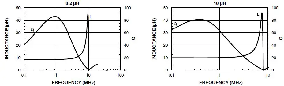 VISHAY-IHLP-6767GZ-11-IHLP-Commercial-Inductors-Low-DCR-Series-21