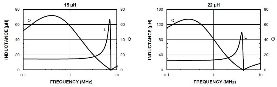 VISHAY-IHLP-6767GZ-11-IHLP-Commercial-Inductors-Low-DCR-Series-22