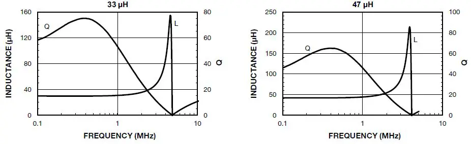 VISHAY-IHLP-6767GZ-11-IHLP-Commercial-Inductors-Low-DCR-Series-23