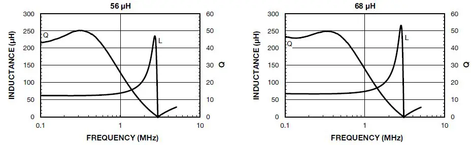 VISHAY-IHLP-6767GZ-11-IHLP-Commercial-Inductors-Low-DCR-Series-24