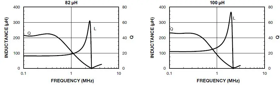 VISHAY-IHLP-6767GZ-11-IHLP-Commercial-Inductors-Low-DCR-Series-25