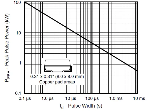VISHAY-SMCJ5.0A-thru-SMCJ188CA-Surface-Mount-TRANSZORB-Transient-Voltage-Suppressors-1