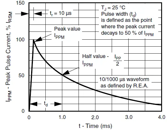 VISHAY-SMCJ5.0A-thru-SMCJ188CA-Surface-Mount-TRANSZORB-Transient-Voltage-Suppressors-3