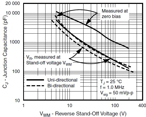 VISHAY-SMCJ5.0A-thru-SMCJ188CA-Surface-Mount-TRANSZORB-Transient-Voltage-Suppressors-4