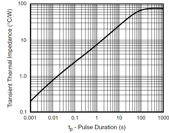 VISHAY-SMCJ5.0A-thru-SMCJ188CA-Surface-Mount-TRANSZORB-Transient-Voltage-Suppressors-6