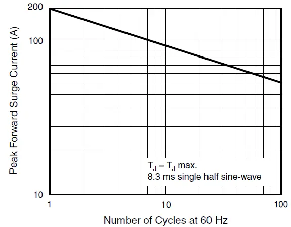 VISHAY-SMCJ5.0A-thru-SMCJ188CA-Surface-Mount-TRANSZORB-Transient-Voltage-Suppressors-7