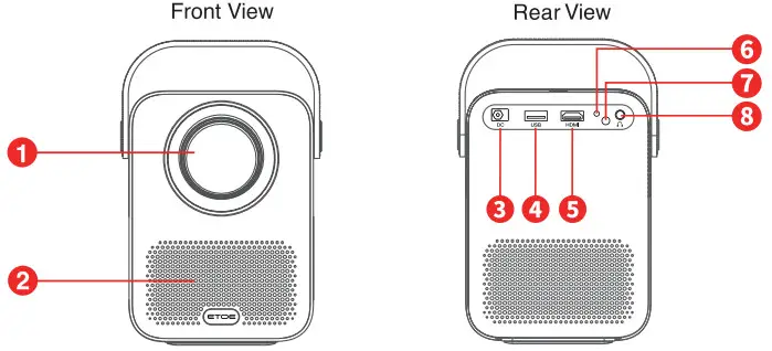 ETOE A1172 Mini Smart Projector - Projector 1