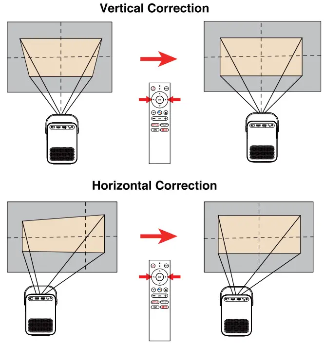 ETOE A1172 Mini Smart Projector - Projector 10