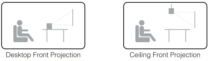 ETOE A1172 Mini Smart Projector - Projector 8