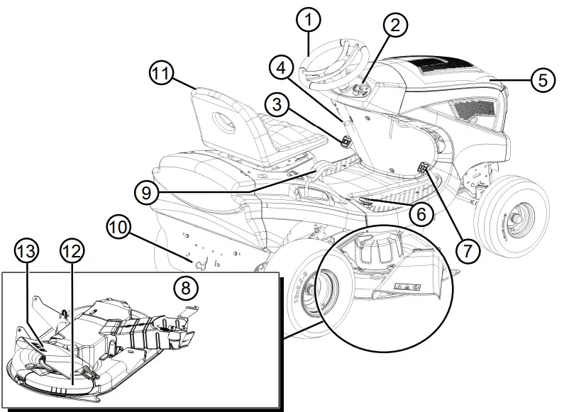 AL-KO-Gardentech-Rasentraktor-T18-111-2-HDS-Motor-Briggs-and-Stratton-fig-29