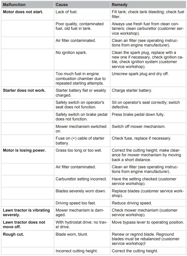 AL-KO-Gardentech-Rasentraktor-T18-111-2-HDS-Motor-Briggs-and-Stratton-fig-35
