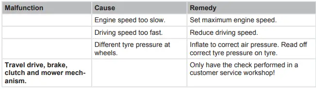 AL-KO-Gardentech-Rasentraktor-T18-111-2-HDS-Motor-Briggs-and-Stratton-fig-36