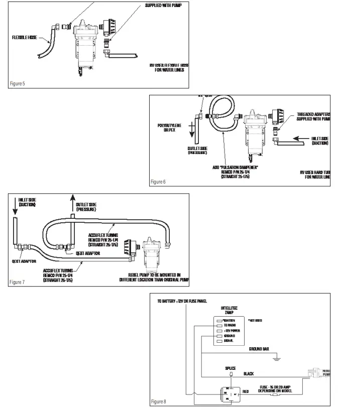 REMCO 53REBEL JRV Rebel Series Pumps - Figure