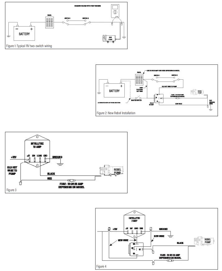 REMCO 53REBEL JRV Rebel Series Pumps