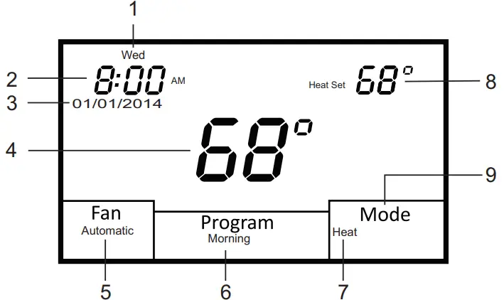 HVAC Controls UT32 Titan Touchscreen Thermostat - TYPICAL DISPLAY