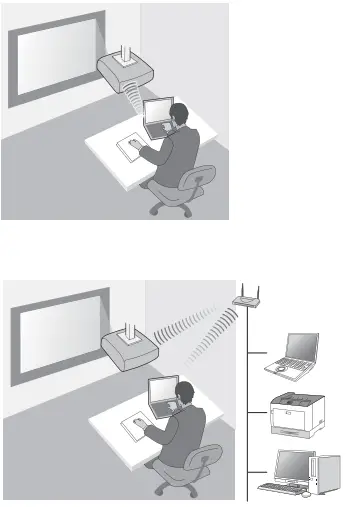 Epson ELPAP10 Wireless LAN Module for Projectors-fig2