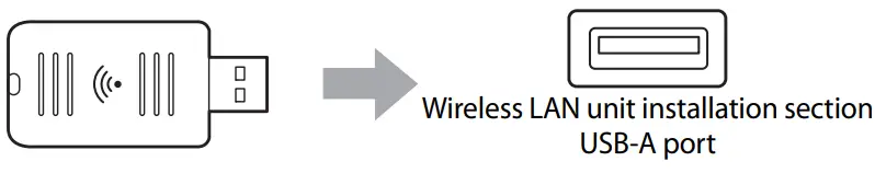 Epson ELPAP10 Wireless LAN Module for Projectors-fig3