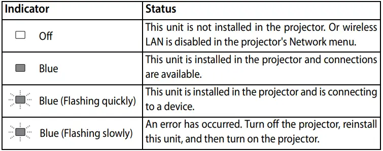 Epson ELPAP10 Wireless LAN Module for Projectors-fig4