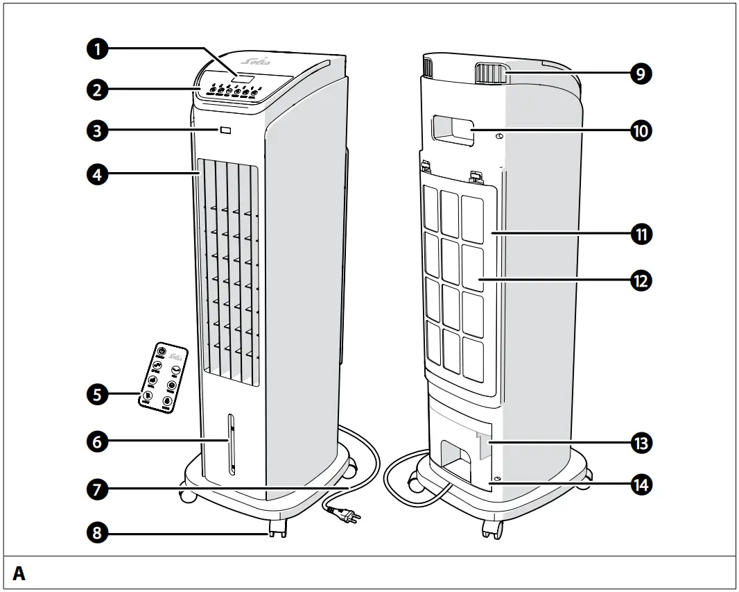 Solis Ventilator 7587 Cool Air - APPLIANCE DESCRIPTION
