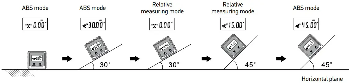 levenhuk Verk LQ20 Ermenrich Digital Level - Settings