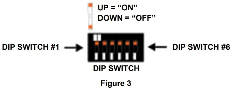 Dwyer Bulletin AQ-CDT Carbon Dioxide Temperature Transmitter - DIP SWITCH SETTINGS
