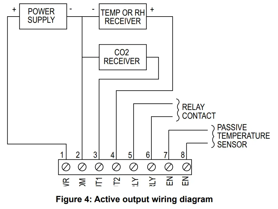 Dwyer Bulletin AQ-CDT Carbon Dioxide Temperature Transmitter - wiring diagram