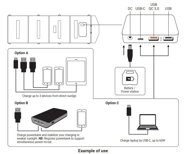 Sandberg QC3.0 PD DC 200W Solar Charger - Charge devices