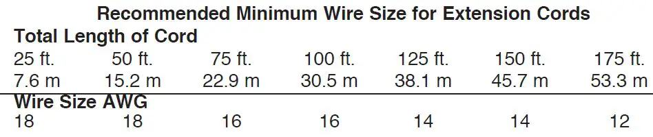 PORTER-CABLE-PCC670B-Reciprocating-Saw-fig-2