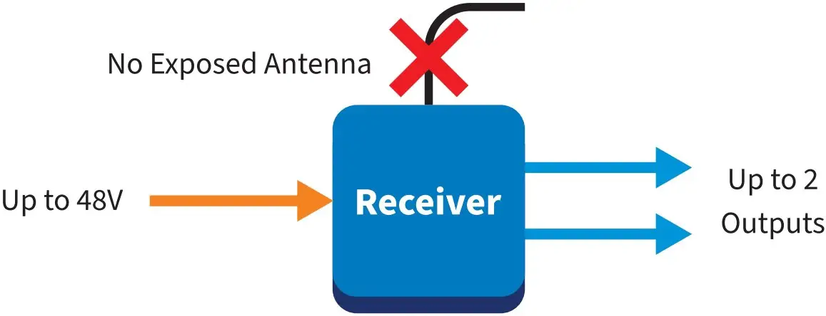 PCB antenna