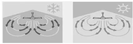 QAZQA 102718 Modern Ceiling Fan - overview 7