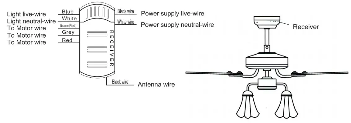 QAZQA 102718 Modern Ceiling Fan - overview 8